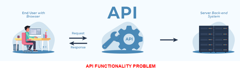 API